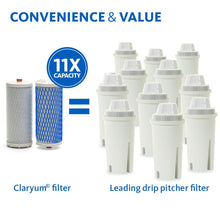Load image into Gallery viewer, Aquasana Replacement Filter Cartridges for Aquasana Countertop Water Filtration System