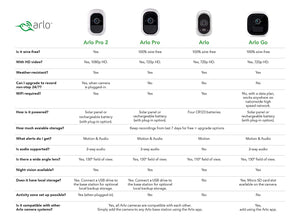 Arlo Pro - Add-on Camera | Rechargeable, Night vision, Indoor/Outdoor, HD Video, 2-Way Audio, Wall Mount | Cloud Storage Included | Works with Arlo Pro Base Station (VMC4030)