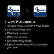Load image into Gallery viewer, GE Enbrighten Z-Wave Plus Smart Fan Control, Speed ONLY, in-Wall, Includes White &amp; Lt. Almond Paddles, Zwave Hub Required, Works with SmartThings Wink and Alexa, 14287