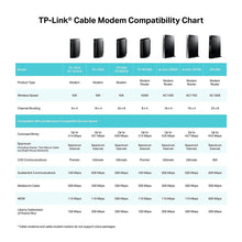Load image into Gallery viewer, TP-Link TC-7610 DOCSIS 3.0 (8x4) Cable Modem. Max Download Speeds Up to 343Mbps. Certified for Comcast XFINITY, Spectrum, Cox, and more. Separate Router is Needed for Wi-Fi